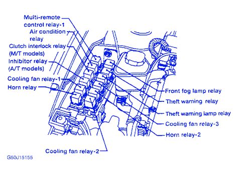 29622 04 xterra fuse box diagram digital resources. Nissan Patrol ST 1998 Front Fuse Box/Block Circuit Breaker Diagram - CarFuseBox