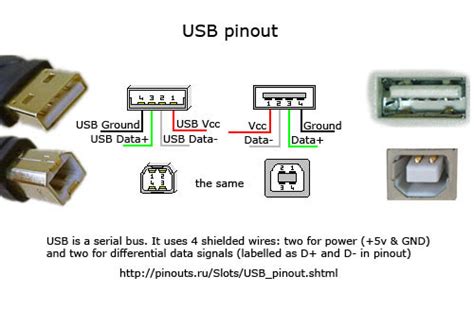 Usb Pinout Wiring And How It Works