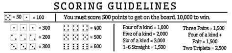 Free Printable Farkle Score Sheet With Scoring Guidelines Math Love