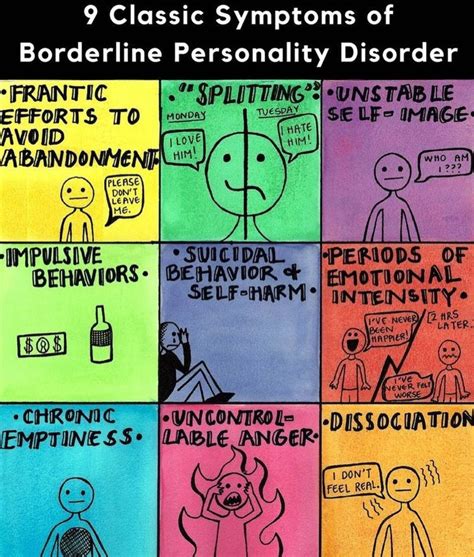 Borderline Personality Disorder System Disorder Template