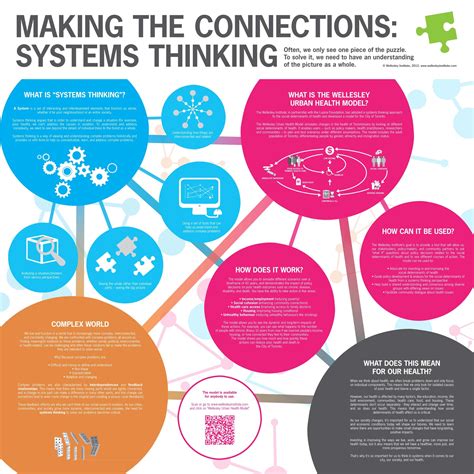 Systems Thinking Infographics Pinterest Infographic Critical