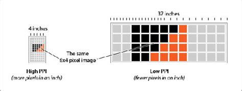 Inchestopixels Inches To Pixels And Pixels To Inches Converter