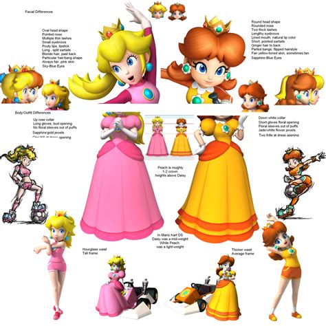 Princess Daisy Princess Toadstool Super Mario Smash Bros