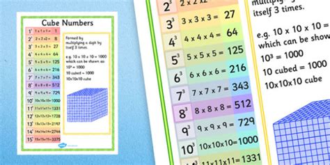 Square And Cube Numbers Worksheet Twinkl