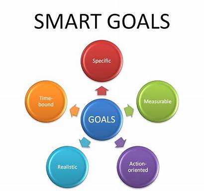 Smart Goals Create Plan Challenge Ignite Market