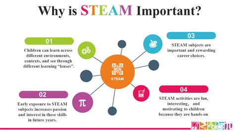 Everything You Need To Know About Steam Education Gogokids Blog