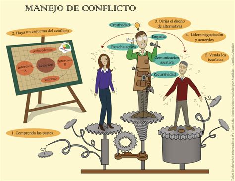 We Team Manejo De Conflictos