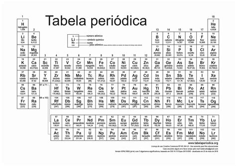 Tabela Periodica Para Impressão