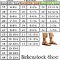 Women's Birkenstock Size Chart