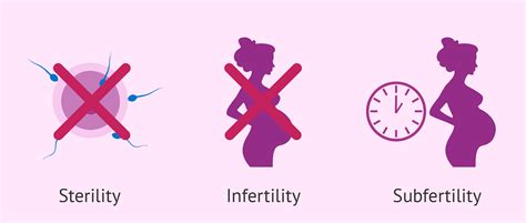 differences between primary and secondary infertility