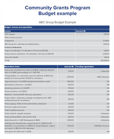 Program Budget Template 10 Sample Examples