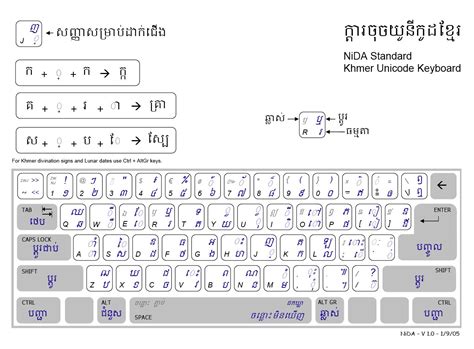 Khmer Nida Keyboard Windows 10 Psaweorama