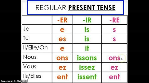 With the verb like there are two ways of putting a verb after it. French Verb Endings Songs - YouTube