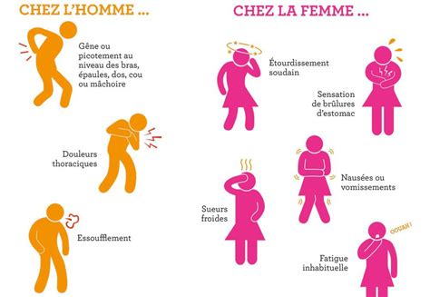 Se Protéger Des Maladies Cardio Vasculaires Agir Pour Le Coeur Des Femmes