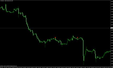 2 Bar Reversal Indicator Mt4 Indicators Mq4 And Ex4 Forex