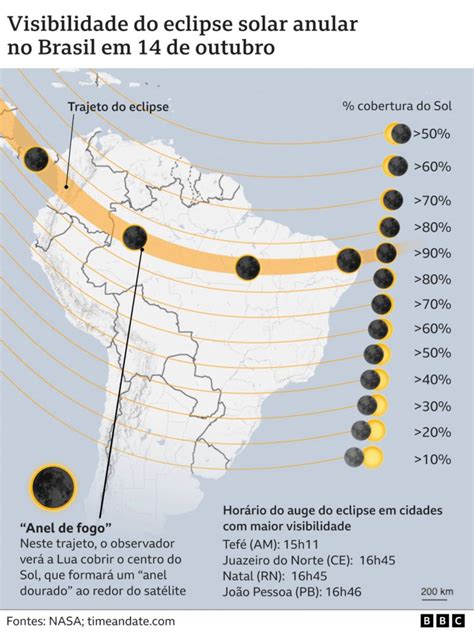 Eclipse Solar 2023 Recife Que Horas Vai Ser Onde Ver Saiba HorÁrio E Onde Assistir Ao Eclipse