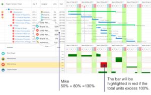 5 Steps To Scale Agile At Ease With Jira Gantt Charts Ricksoft Inc