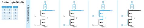 Verstehen Der Funktionsweise Eines Nand Gates Mit Nmos Transistoren