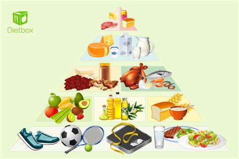 O Que é A Pirâmide Alimentar E Como Ela Funciona Blog Da Dietbox