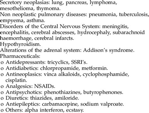 Causes Of Inappropriate Secretion Of Adh Causes Of Inappropriate