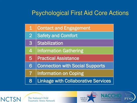 Ppt Psychological First Aid Powerpoint Presentation Free Download Id4203442