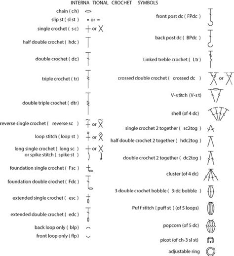 Common International Crochet Symbols And Crochet Stitch Abbreviations Dummies
