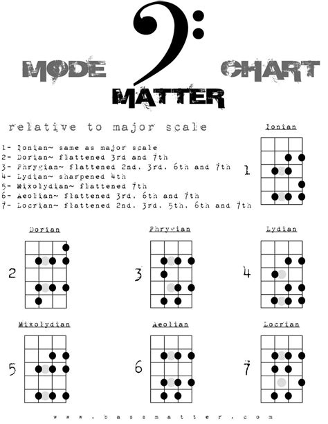 Bass Matter Modes Chart Here They Are Enjoy Flickr