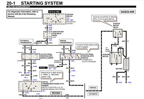 Ford F250 Starter Wiring Diagram