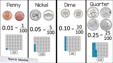 Represent decimals to the hundredths using money and decimal models ...