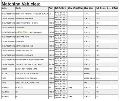 2015 Chevy Malibu Wheel Bolt Pattern