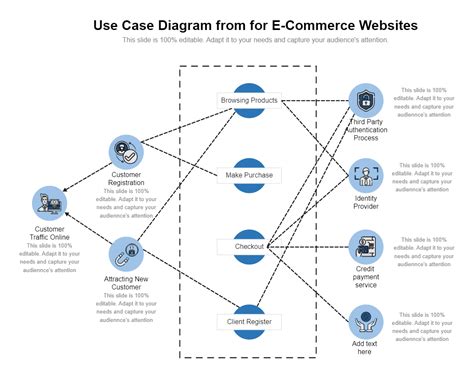 Use Case Diagram For E Commerce Websites Edrawmax Template Sexiezpix Web Porn