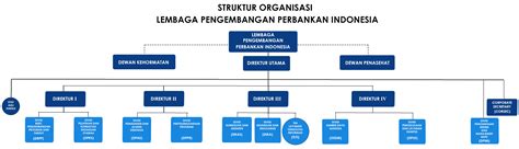 Struktur Organisasi Bank Indonesia Berbagi Informasi