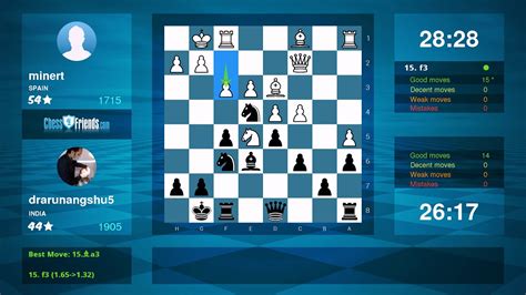 Chess Game Analysis Minert Drarunangshu5 0 1 By Youtube