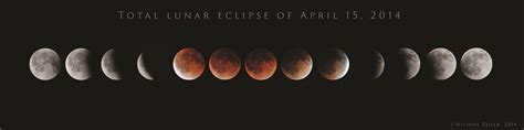 A lunar eclipse is an astronomical phenomenon that occurs when the earth passes directly between the moon and the sun. Our Complete Guide to the October 8th "Hunter's Moon ...