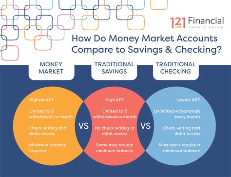 Because cryptocurrencies aren't tied to a country, their value is set by investors. How Do Money Market Accounts Work vs Savings Accounts?