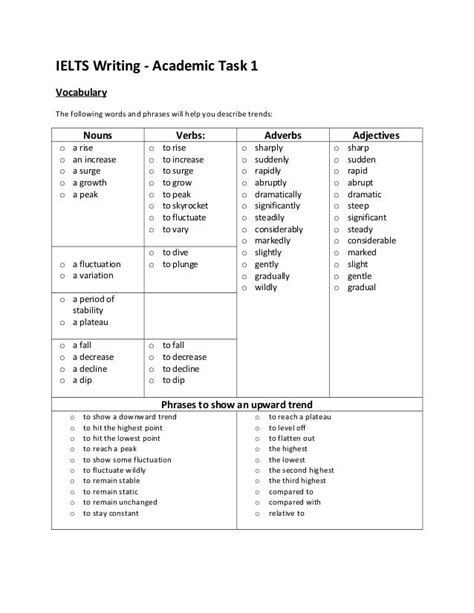 Ielts Writing Task 1 Vocabulary Academic Skills Grammar Ielts