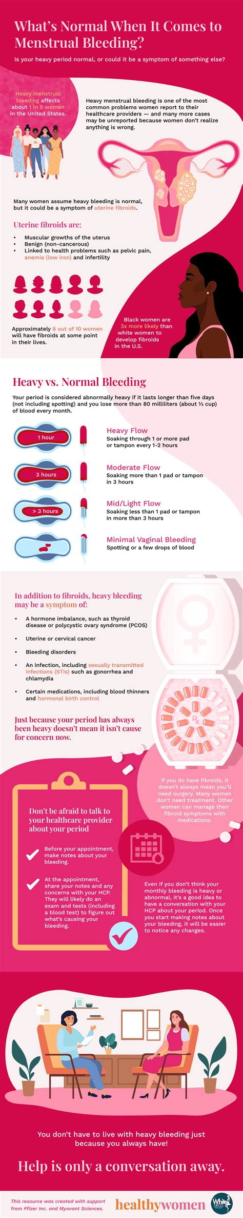 Whats Normal When It Comes To Menstrual Bleeding Healthywomen