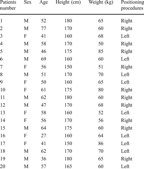 Descriptive Data Referring To The Patients Number Age Sex Height Download Table