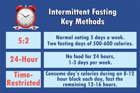 Newest For Intermittent Fasting Benefits By Hour Aarpauto