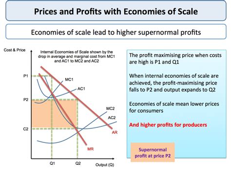 This demonstrates economies of scale. Internal Economies of Scale | tutor2u Economics