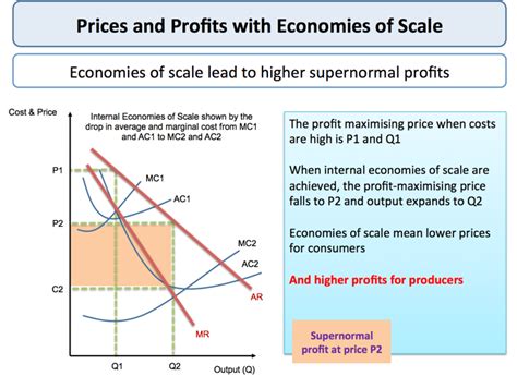A simple explanation, imagine for a moment that you produce and sell homemade salsa in jars. Internal Economies of Scale | tutor2u Economics