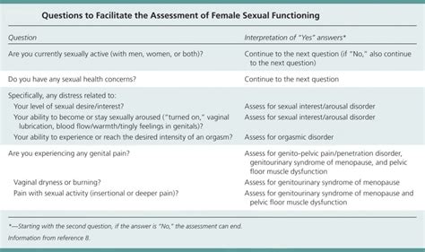 Female Sexual Dysfunction Causes Symptoms Medication And Treatment