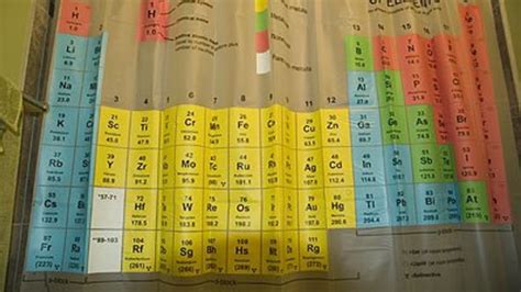 The Origins Of The Periodic Table Mental Floss