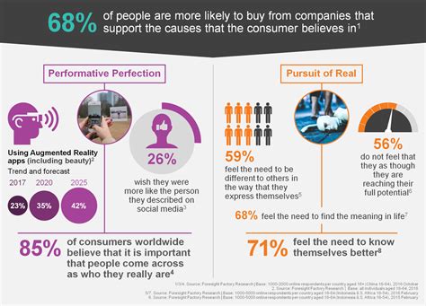 Brand Authenticity Infographic Use This Foresight Factory