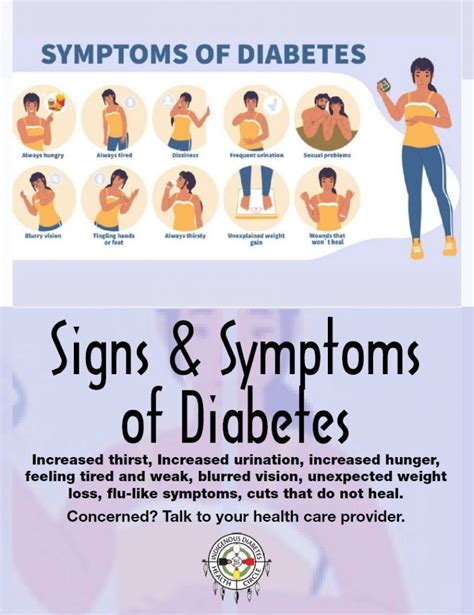 Signs And Symptoms Of Diabetes Idhc