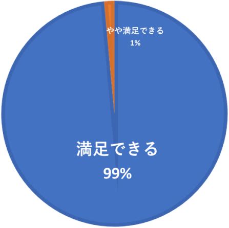 ふなおか消化器内視鏡クリニック【大阪市城東区 総合内科専門 ...