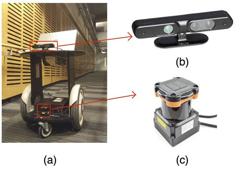 Autonomous Mobile Robot Navigation In Uneven And Unstructured Indoor