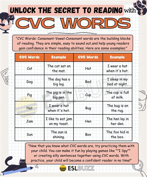Mastering Cvc Words The Key To The Building Blocks Of Reading Eslbuzz