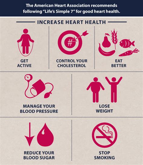Tips For Better Health Know Your Health