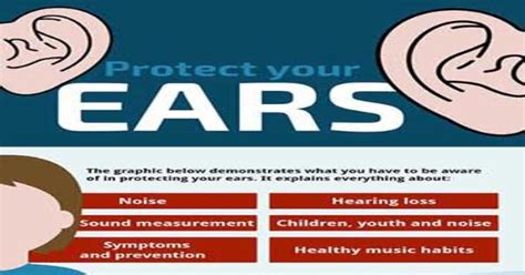 Protect Your Ears Infographic Infographics